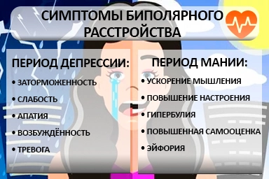 Лечение биполярного расстройства в Каспийске